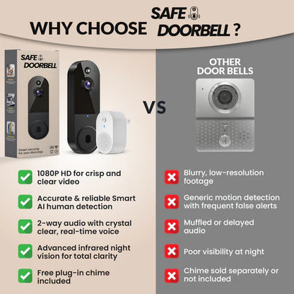 SafeDoorbell - Protect Your Home